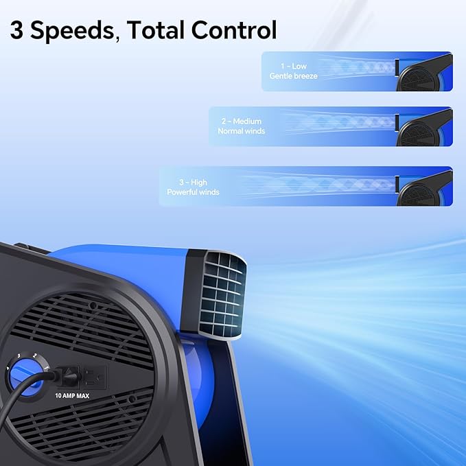 shinic 15" Pivoting Blower Fan, Portable Pivoting Blower Fan with Reset Button for Floor & Carpet Drying, 375 CFM, 3 Speeds Ideal for Office Garage Gym Home Use