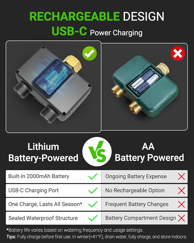 2 Outlet Water Timer for Garden Hose, Programmable Hose Timer for Watering with Brass Inlet, USB-C Sprinkler Timers, IPX6, Rain Delay/Manual/Auto Modes for Lawn, Yard, Farm, Pool