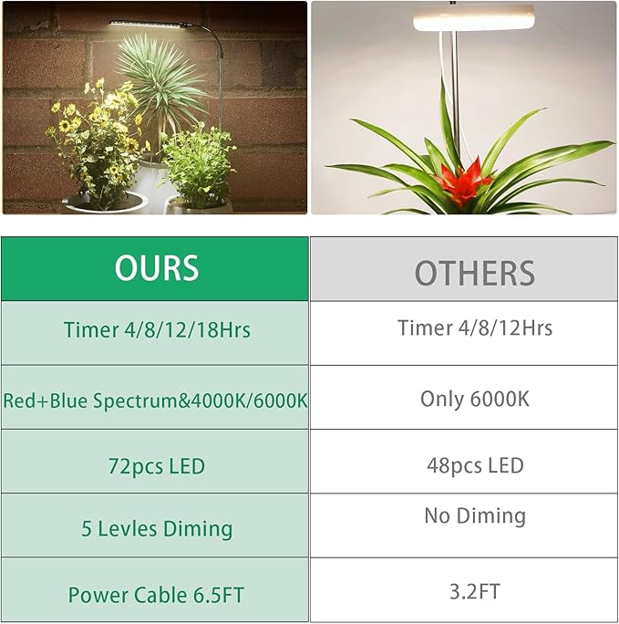 LED Grow Light, 6000K Full Spectrum Gooseneck Plant Growing Lamp for Indoor Small Mini Plants, Auto On/Off Timer 4/8/12/18Hrs & 3 Colors Spectrum-2 Pack