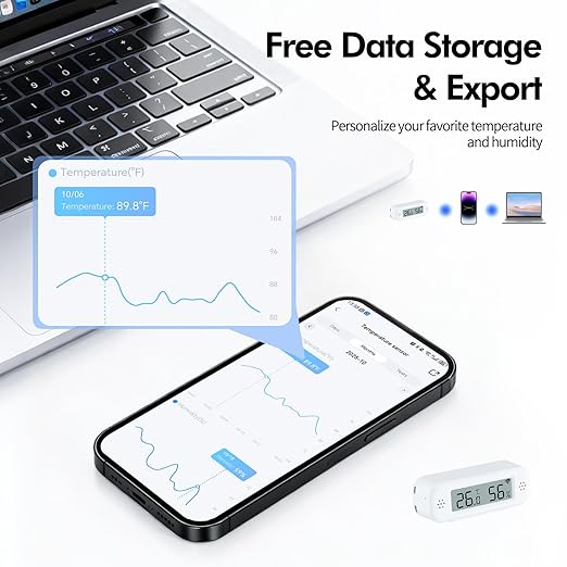 eMylo WiFi Thermometer Hygrometer Sensor, Smart Wireless Indoor Temperature Humidity Monitor with App Alerts, Free Data Storage Export, for Home Room Pet Greenhouse, Compatible with Alexa, 3 PCS