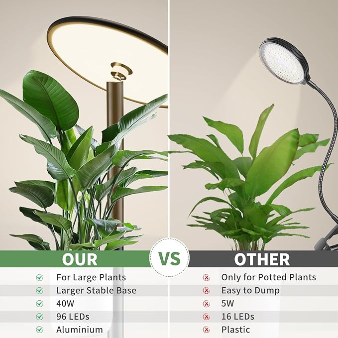 69'' Tall Grow Lights for Indoor Plants Full Spectrum, 40W Sunlike Standing Plant Lights for Indoor Growing, 10-Level Dimmable, Adjustable Height for Various Plant Sizes