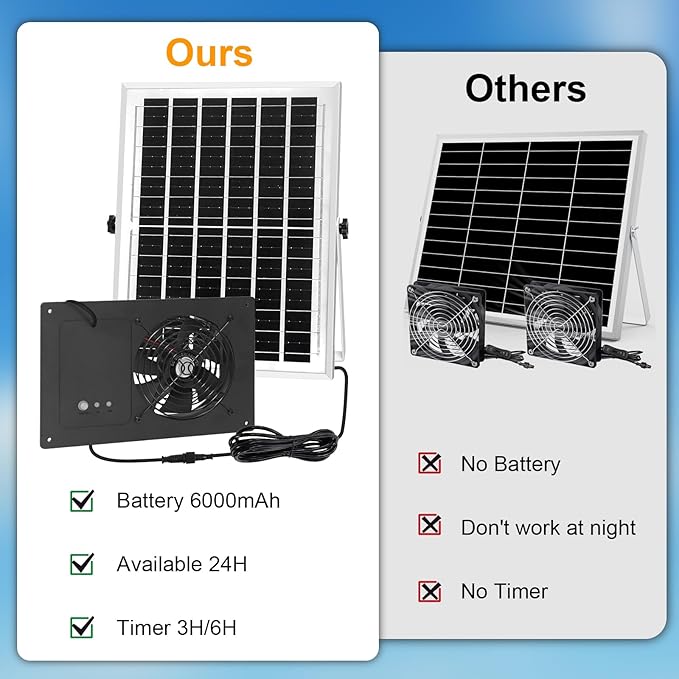 Solar Exhaust Fan with Battery and 3H/6H Timer, High Speed IP65 Waterproof Solar Powered Ventilation Fan for Chicken Coop, Greenhouse, Dog House and Shed, Low Noise (16.4FT Cord, 1 Pack)