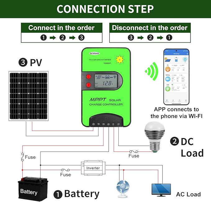 20A MPPT Wireless Solar Charge Controller 12V/24V Automatic Maximum PV 75V Charge Controller Built-in WiFi Adapter with LCD Display for 12/24 Volt LiFePO4, Gel, AGM, FLD, SLD, Li Battery