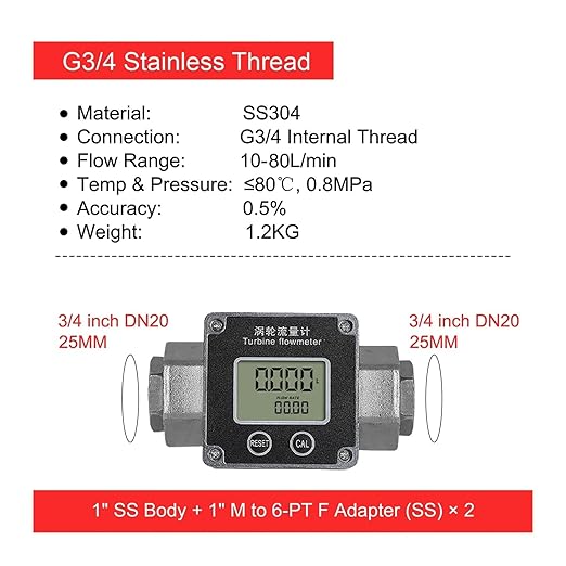 Flow Meter Digital Liquid(3-4 inch SS304)