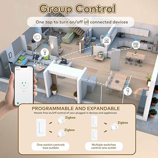 NineLeaf Zigbee Smart Outlet w Remote Control, Wireless Plug,Zigbee Hub Required, 500ft, APP & Voice Control, Compatible with Alexa & Google Home, Timer & Schedule, 2 Switches+3 Outlets