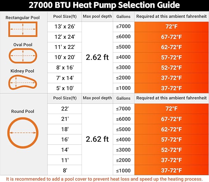 27000 BTU Swimming Pool Heat Pump Electric Above Ground Pool Heater 120V 7000 Gallon Heating or Cooling WiFi Control Schedule