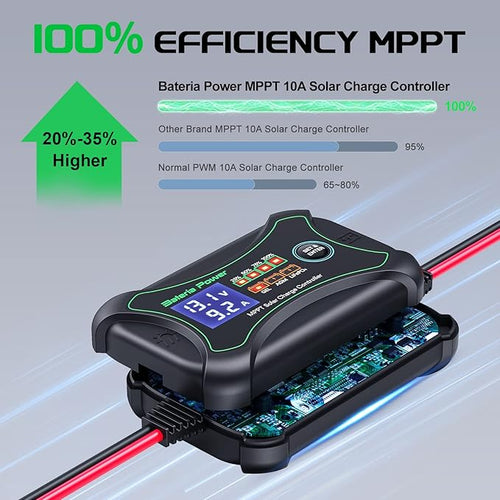 10Amp 12 Volt MPPT Solar Charge Controller, Bateria Power Intelligent Portable Solar Panel Controller, Max PV 150W 30Voc Solar Regulator for Gel AGM Lead-Acid, Lithium LiFePO4 Battery (SunRock 10)