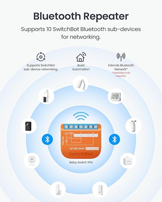 SwitchBot Matte Relay Switch 1PM, WiFi Switch Compatible with Alexa/Apple Home/Google Home, Power-Measuring Relay Switch Module with Integrated Bluetooth Repeater, Bluetooth & Wi-Fi 2.4 GHz, 16 A