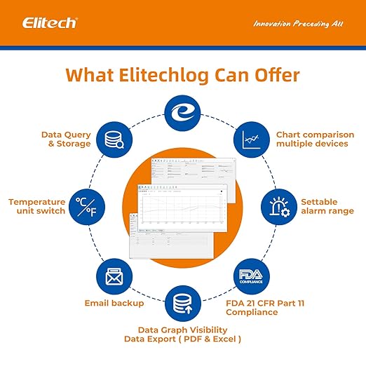 Elitech WHO PQS Certificated 10 Pack 120 Days Temperature Data Logger with Light Sensor Single-Use Cold Chain Monitor (CCM) Temperature Recorder with PDF Report 16000 Points LogEt1