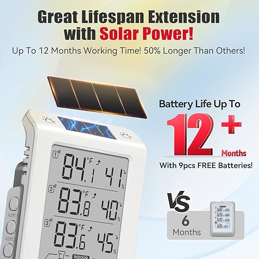 Wireless Freezer Monitor with 3 Sensors, 328ft Long Range Digital Refrigerator Thermometer with Min/Max Temp and Smart Adjustable Orange Backlight, for Home, Garage & Breast Milk