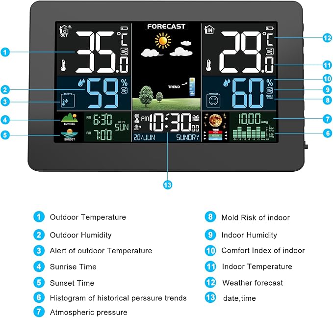 Weather Station Wireless Indoor Outdoor, Thermometer Wireless with Remote Sensor, Home Weather Station, Color Display Digital Weather Forecast, Humidity, Atomic Clock, Air Pressure for Home