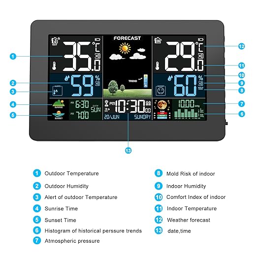 Weather Station Wireless Indoor Outdoor, Thermometer Wireless with Remote Sensor, Home Weather Station, Color Display Digital Weather Forecast, Humidity, Atomic Clock, Air Pressure for Home