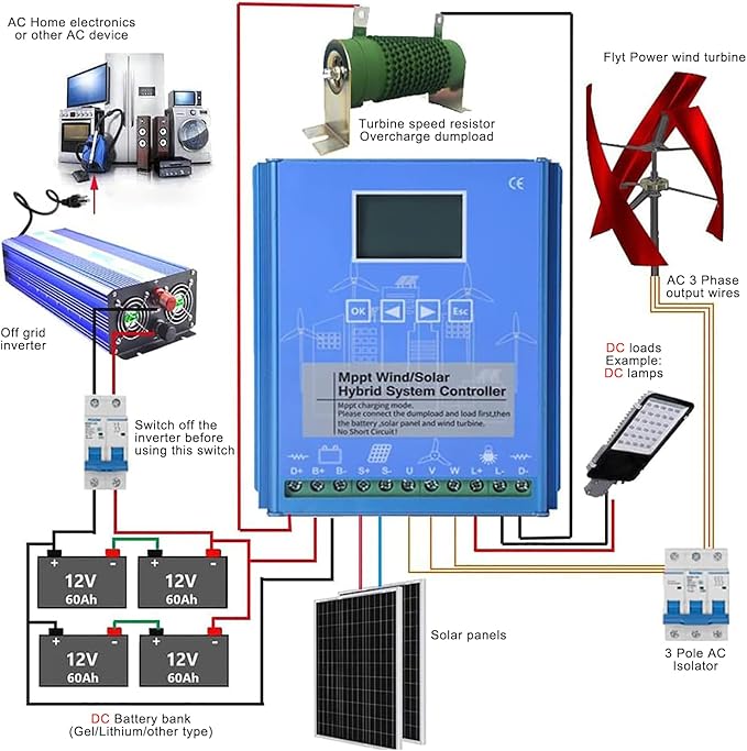 15000W Wind Solar Hybrid Charge Controller 12V 24V MPPT Boost Charge Regulator with LCD Display and Dump Load,12V/24V