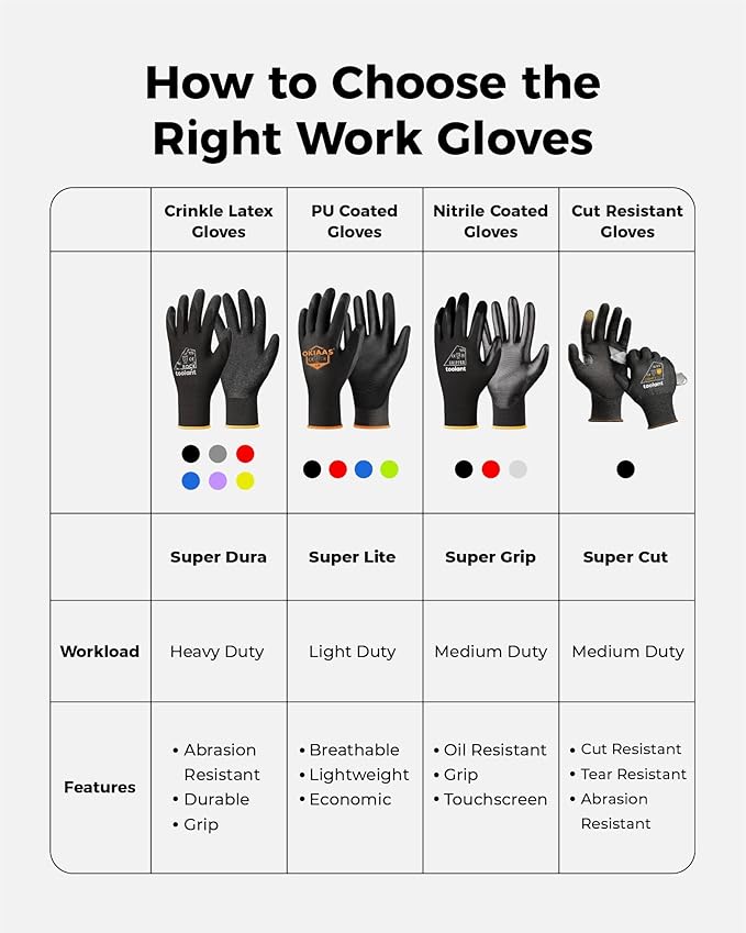 toolant Crinkle Latex Work Gloves Bulk, Rubber Coated Safety Work Gloves for Men and Women, 12 Pairs for Construction, Gardening, Warehouse (Purple & Yellow, Medium)