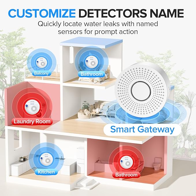Nuleto WiFi Water Leak Detector 1s,Water Detectors & Alarms,Water Leak Sensor with SMS,Phone Call,APP Push,492ft for Home,Basement,Kitchen,5 Pack,2.4G WiFi Only