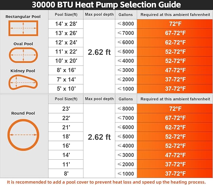 30,000 BTU Swimming Pool Heat Pump - Electric Pool Heater for Above Ground and Inground Pools up to 8,000 Gallons, 110V-120V Pool Heater with WiFi App Control, Heating & Cooling Modes