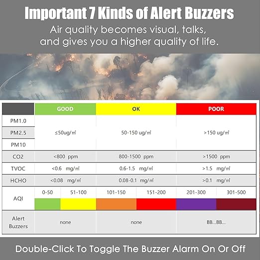 Professional Indoor Air Quality Monitor with AQI Alerts, Portable Real-Time Detector for Home, Car, Plants & Pet (Deep Black)