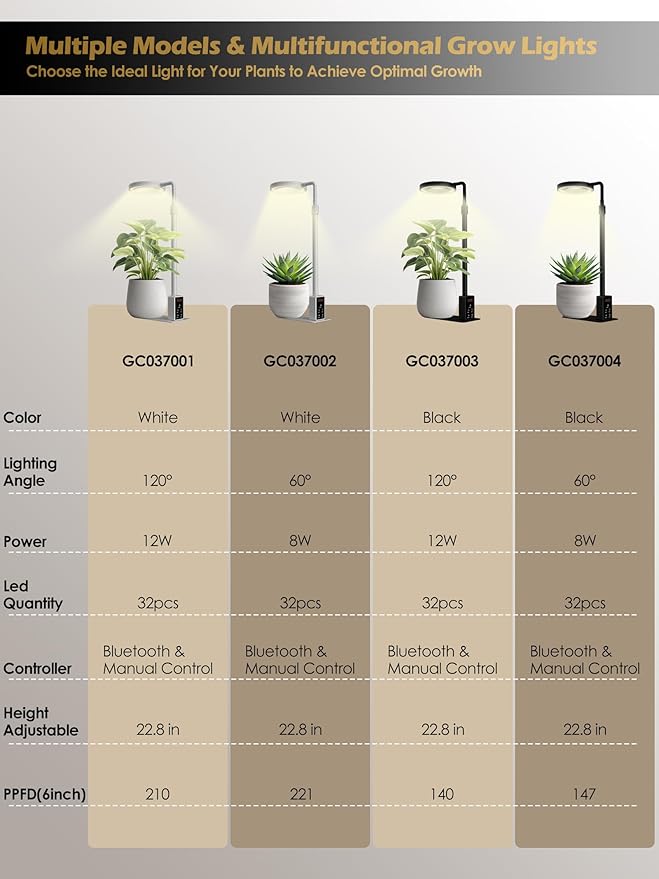 Smart Grow Lights for Indoor Plants, Plant Light with Auto-Timer, Full Spectrum LED Grow Light, Adjustable Height & Stepless Dimming,Plant Assistant Suitable for Most Plants (White(Desktop2))