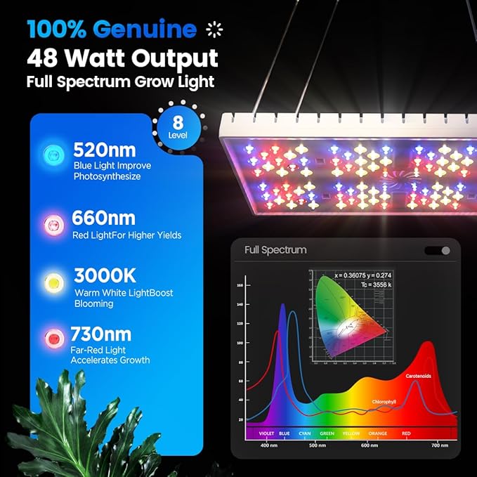 MetryGrow Grow Lights for Indoor Plants, [Smart APP & Expansive 2x2 Ft Coverage] Genuine 48Watt LED Full Spectrum Hanging Growing Plant Lamps, 8-Level Brightness（Hanging Use）