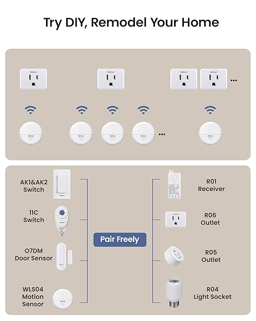 Zoiinet Wireless Motion Sensor Outlet, 15A/1500W, Adjustable Sensing Mode, 260FT Wireless Light Switch Transmitter, No Wiring, Long Time Delay, for Household Appliances