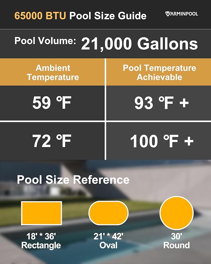 Pro Invert 65000BTU Electric Pool Heat Pump for 20,000 Gallon Above and Inground Pools, Inverter Smart Electric Pool Heater with WiFi, Timer Function, Heating & Cooling Modes, 220V, V18 Pro