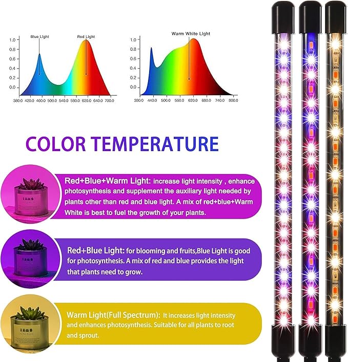 LEOTER Grow Lights for Indoor Plants - 84 LED Full Spectrum Clip Plant Growing Light (4 Heads 2 Pack)