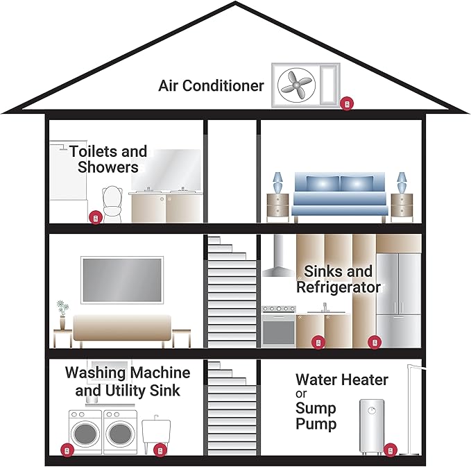 The Basement Watchdog Compact 110 dB Water Alarm w/360° Sensing Technology (BW-WA360)