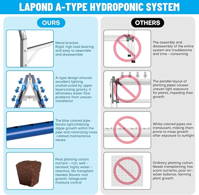 GENORTH A-Type Hydroponics Growing System Kit for Vegetables,Fruits and Herbs,72 Plant Sites and Food-Grade PVC-U Pipes,Suitable for Indoor and Outdoor,New