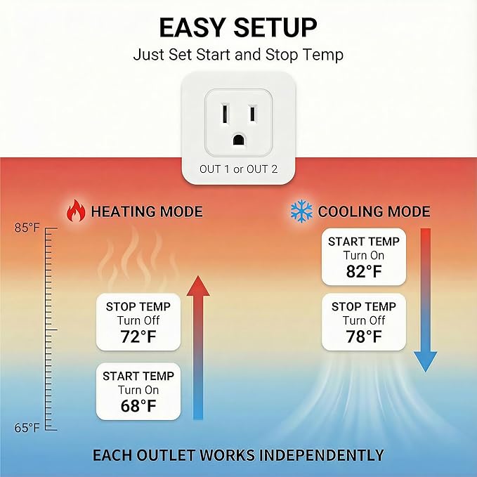 SmartLife/Tuya APP WiFi Temperature Controller with Dual Probes, Smart Digital Thermostat with Two Outlets for Reptile Heat Mat, Greenhouse Seedlings, Homebrew Fermentation, Cooling Fan