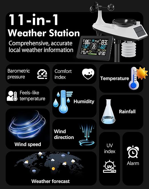 WiFi Weather Station Wireless Indoor Outdoor, Thermometer with Rain Gauge and Wind Speed/Direction, Large Display for Weather Forecast, Temperature, Humidity, Clock, Alarm, UV, Air Pressure, Black