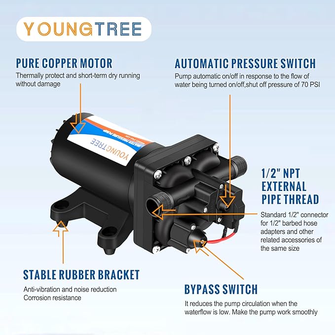 YOUNGTREE 12V RV Fresh Water Pressure Pump, 5.5GPM 70PSI Diaphragm Pump, Self-Priming DC Water Pump with 3/4" Garden Hose Adapters for Irrigation, Camper, Boat, Trailer, Marine, Off-Grid Cabin Use