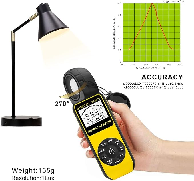 BTMETER BT-881E Digital Illuminance/Light Meter, Measure Lights 0.01~300,000 Lux (0.01~30,000 FC) Foot Candles, Par Meter Luxmeter for Plants Aquarium Light Tester