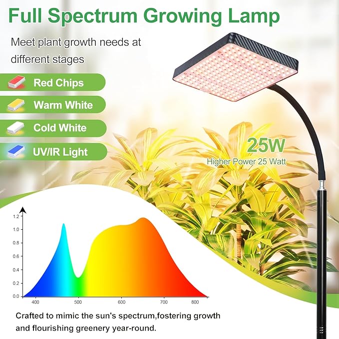 FRGROW 2026 Grow Light with Stand, 4/8/12/16/20H Timer, 25 Watt Power Draw, NO Need Adapter, Bright Enough for Indoor Tall Plants, Bonsai Tree, Daisy Chain Function, 40"-64" Height Adjustable