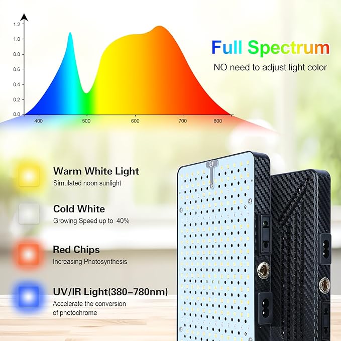 FECiDA 2026 2Head Floor Lamp Grow Light, Grow Lights with Stable Stand Base for Indoor Plants, Bonsai Tree, 4/8/12/16/20 Hr Timer, 50 Watt Power Draw, NO Need Adapter, 40"-76" Height Adjustable