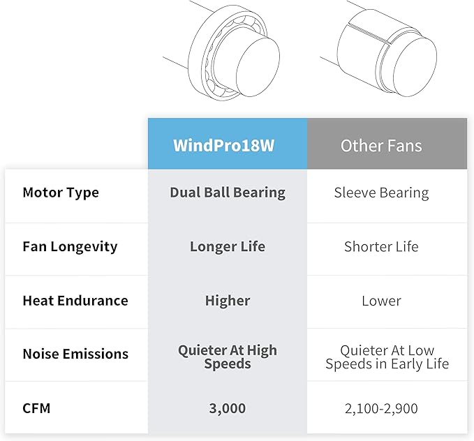 NewAir WindPro18W Wall Mount Fan | High-Velocity Industrial, Shop or Garage Fan | 3 Speed Settings | 3000 CFM | Black