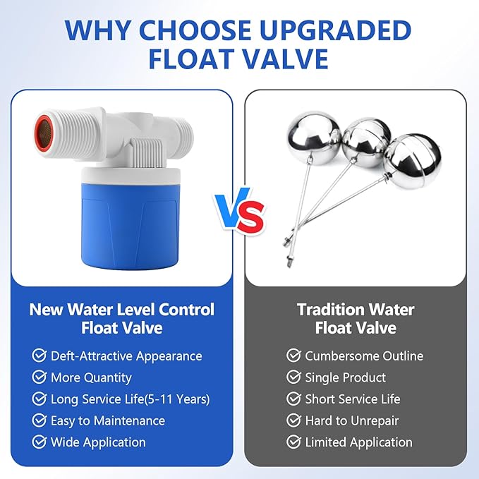2Pcs 3/4" Side Inlet Water Float Valve, Automatic Water Level Conrtol Valves for Water Tank, Blue Aquapluse Through Float Valve for Livestock, Swimming Pool, Toilet, Garden Irrigation System