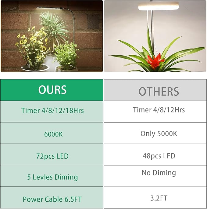 Grow Light for Indoor Plants Growing, 6000K Full Spectrum Gooseneck Plant Lamp for Seedings Succulents Small Plants, 5 Dimming & 4/8/12/18H Timer, 2 Pack