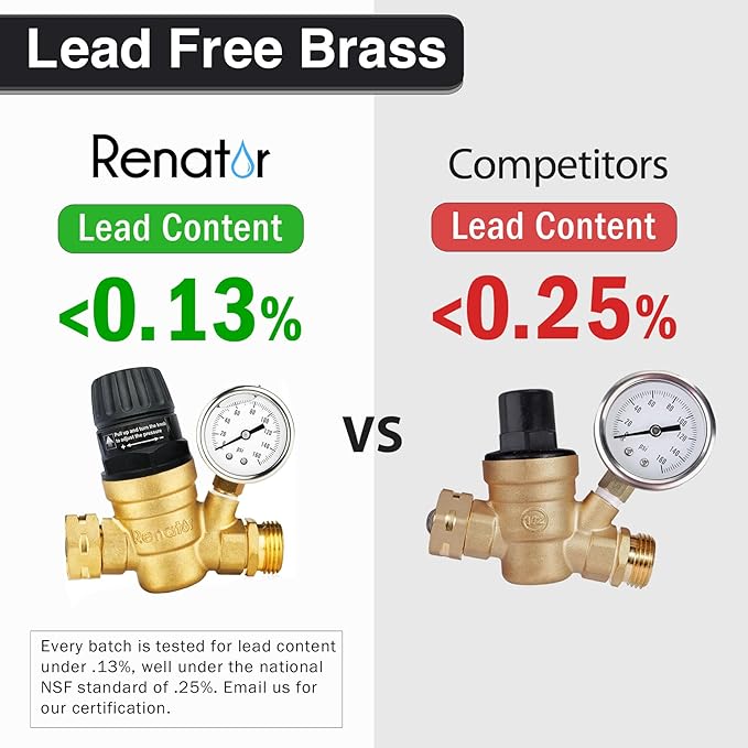 Renator RV Water Pressure Regulator for RV Camper. Brass Lead-free Adjustable Water Pressure Regulator with Gauge for Camper Travel Trailer, Reducer Valve W Filter. M22-0660R.