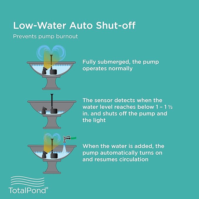 TotalPond 400 GPH Low Water Shut-Off Fountain Pump with Light