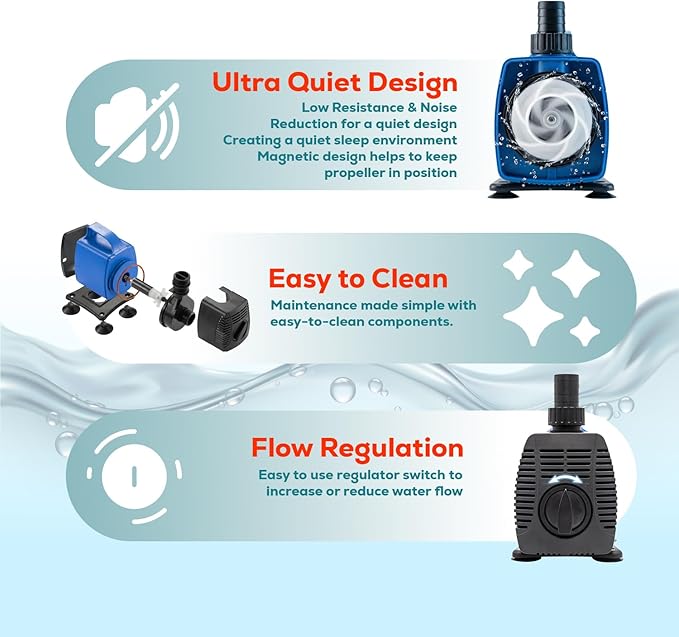 Aqua Dream 634 GPH Amphibious Water Pump - 35W Submersible or Inline External Pump with Corrosion Resistant Ceramic Shaft, 6.4ft Max Lift for Aquariums, Ponds, and Hydroponics - 7 Pcs