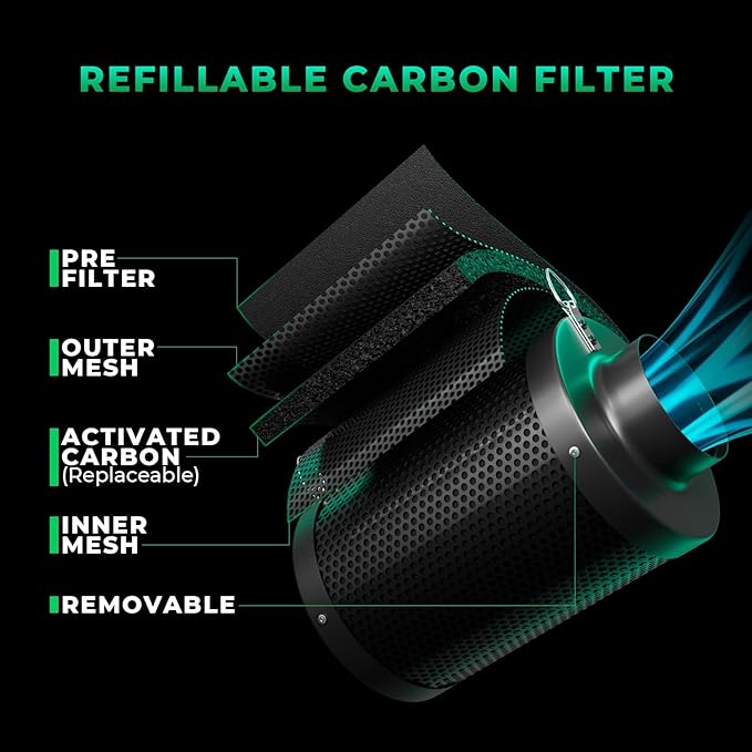 MARS HYDRO iFresh 6'' Inline Duct Fan Combo,Quiet Grow Tent Ventilation System Kit with Variable Speed Controller ，Carbon Filter and Ducting, Exhaust Fan Kit for Grow Room Cooling