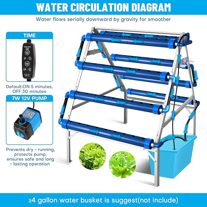 GENORTH A-Type Hydroponics Growing System Kit for Vegetables,Fruits and Herbs,72 Plant Sites and Food-Grade PVC-U Pipes,Suitable for Indoor and Outdoor,New