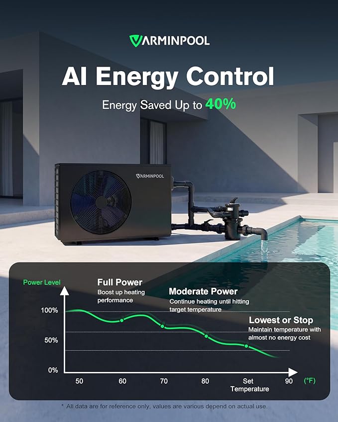 Pool Heat Pumps, 30,000 BTU Pool Heat Pump for Above Ground Pools Up to 7000 Gallons, WiFi Control, Titanium Heat Exchanger, 120V, Smart Inverter, V7 Plus