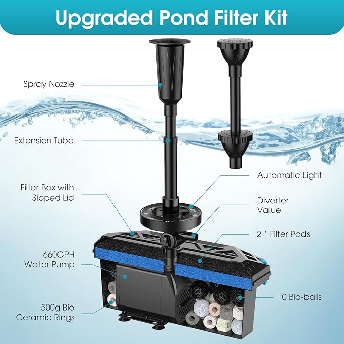 POPOSOAP Pond Filter with Fountain Kits, 660GPH Pond Pump Filter Built-in RGB LED Lights with Remote Controller, Pond Filters for Outdoor Ponds Clean, Clear and Water Features P2326D