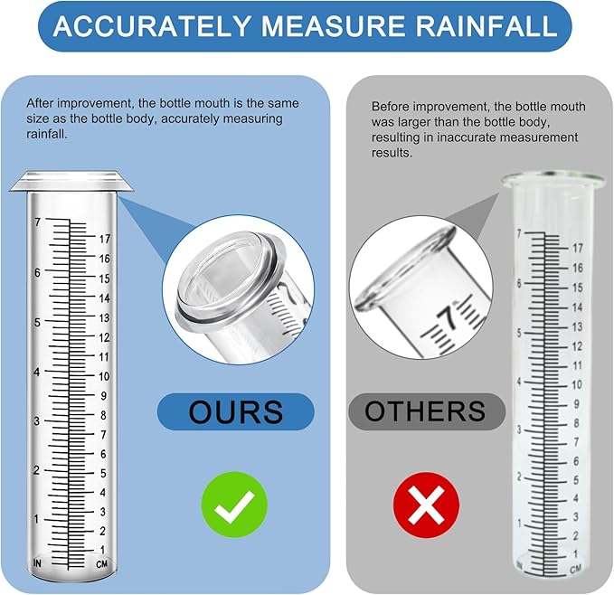 Accurate Rain Gauge Outdoor, 7" Rain Gauges Outdoors Best Rated with Stainless Steel Rack Holder, Thickened Plastic Large Precise rain Measure Guage for Fence Yard Lawn Garden
