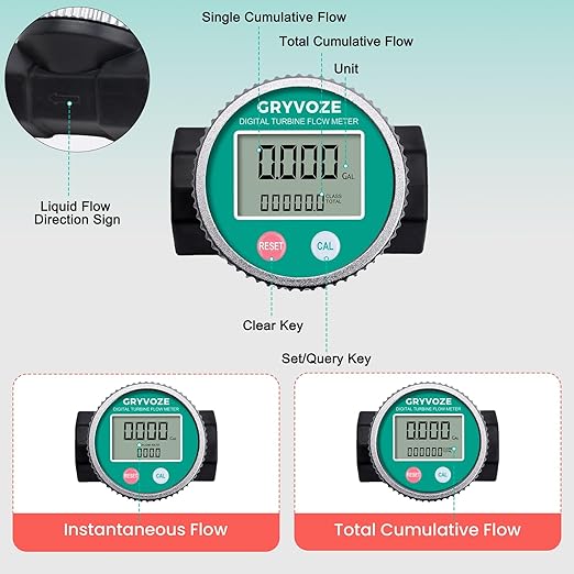 1 Inch PP Digital Turbine Flow Meter, 2.6-26 GPM Inline NPT Thread Flowmeter for Urea, Chemicals, Acid and Alkaline Liquids, Water, Diesel, Gasoline, Kerosene, and Other Liquids.