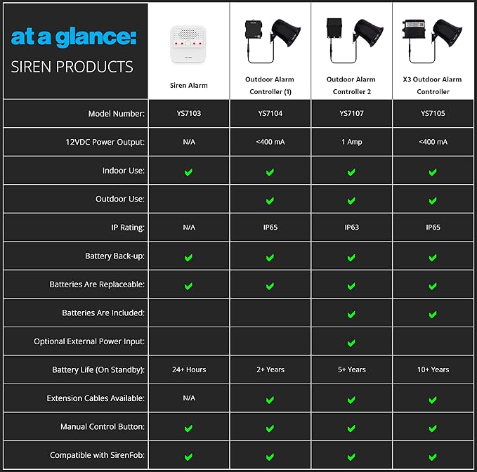 Smart Siren Alarm, Wireless Home Security Alarm with 110 dB Loud Audible Alerts, Remote Control, Compatible with Alexa, Google, Home Assistant, IFTTT - Hub Required