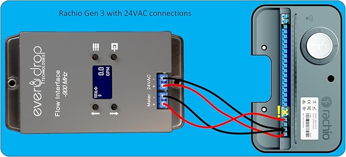 Wireless Irrigation Flow Meter Model WM-1000