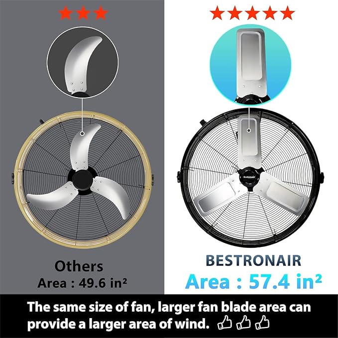 Bestronair 30 Inch High Velocity Drum Fan, 11000CFM Heavy Duty Industrial Floor Fan for Garage, 360° Tilt Metal Shop Fans with 3 Speeds for Warehouse, Factory, Commercial, Basement, Workshop, Gym