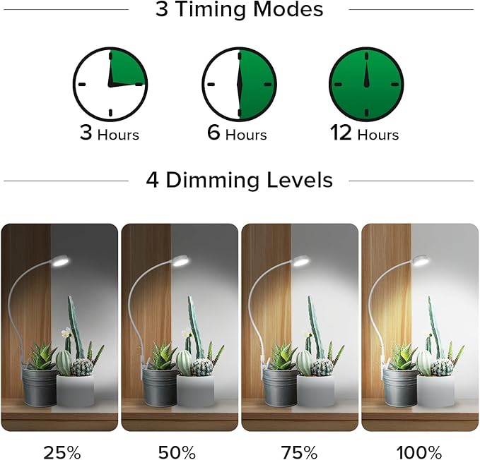 SANSI Grow Lights for Indoor Plants, ETL Listed Pot Clip LED Plant Lights for Indoor Growing, Full Spectrum, 4-Level Dimmable, Auto On Off 3 6 12 Hrs Timer for Small Plants, Garden White 5V 4-Pack